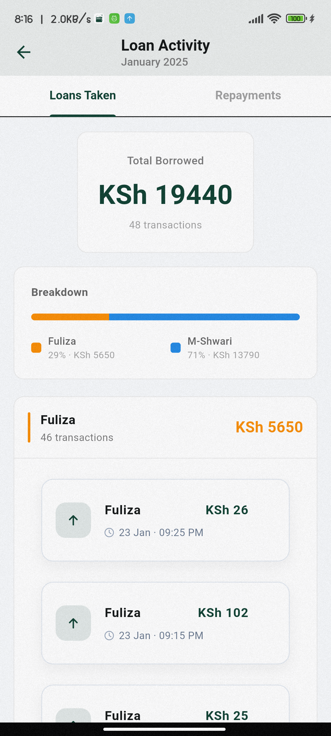 Loans analysis dashboard